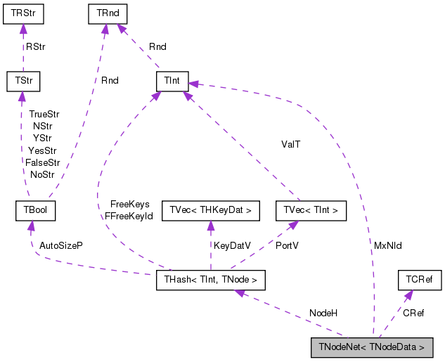 Collaboration graph