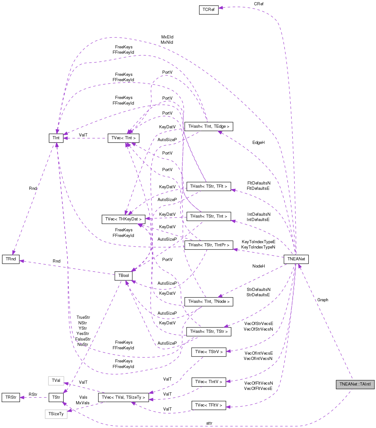 Collaboration graph