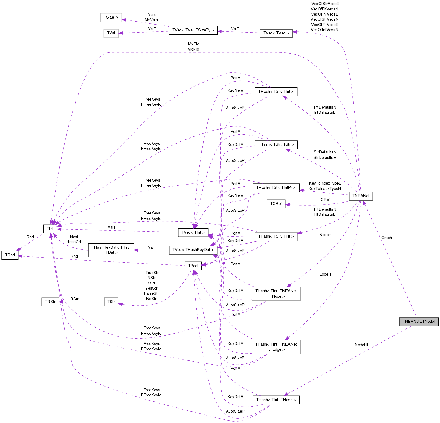 Collaboration graph