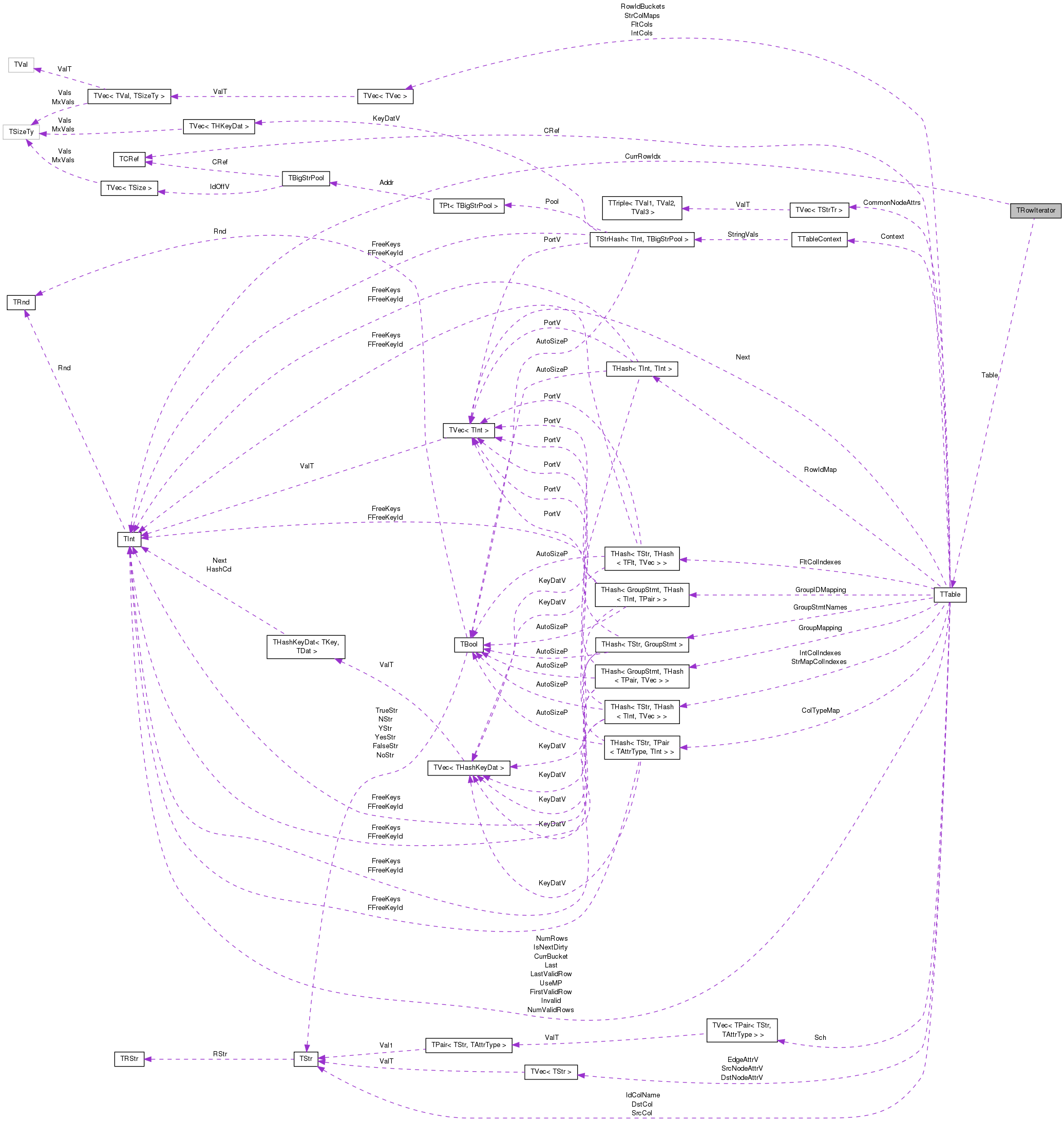 Collaboration graph