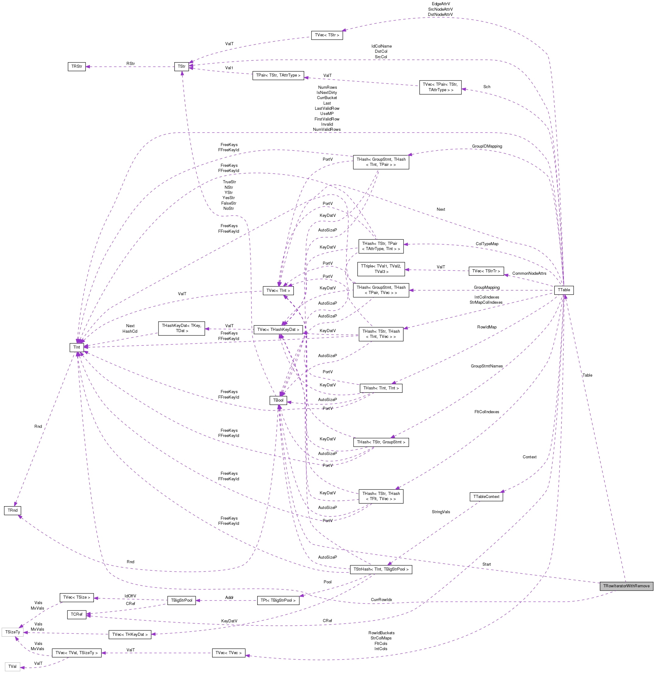 Collaboration graph