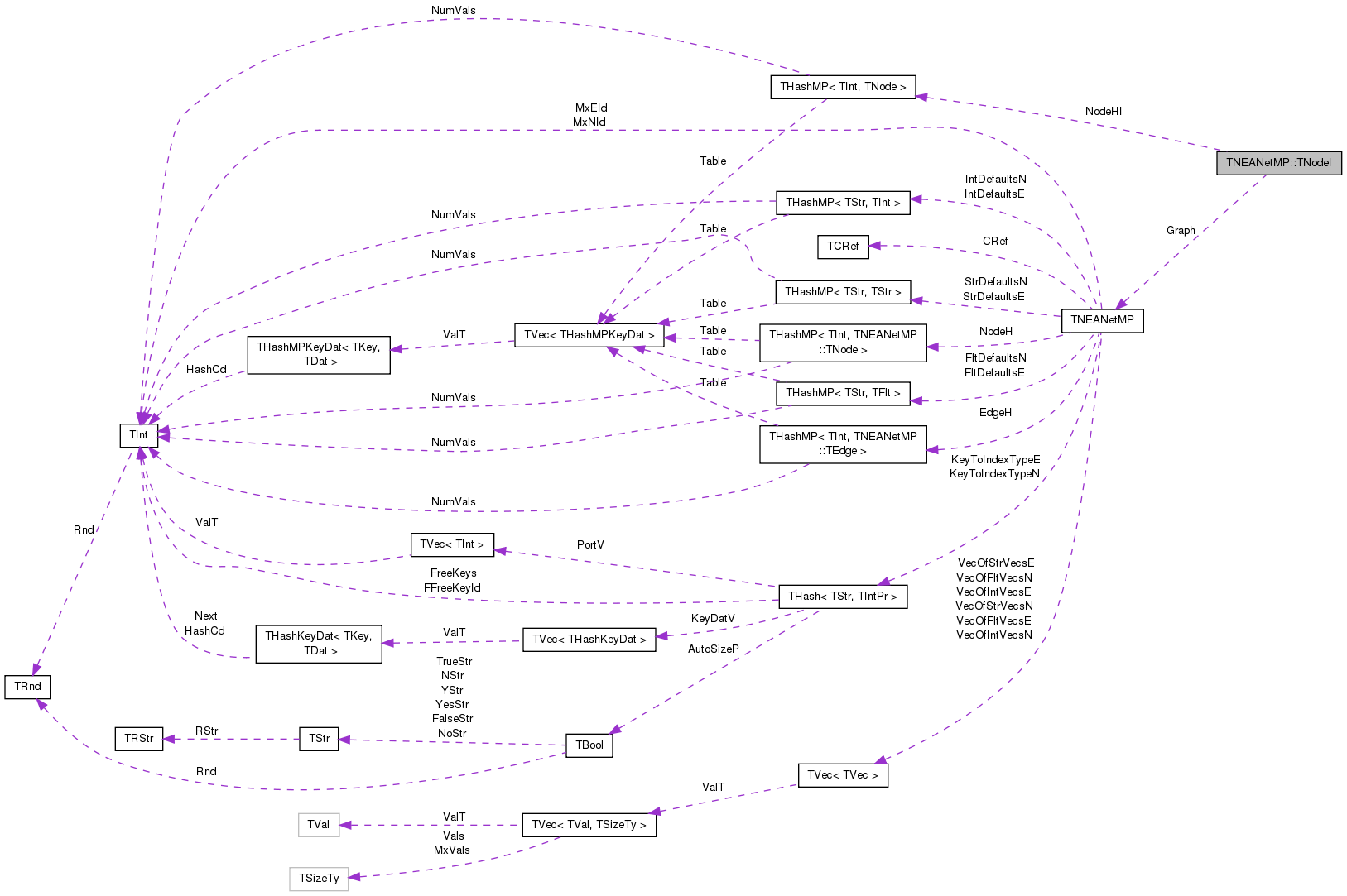 Collaboration graph