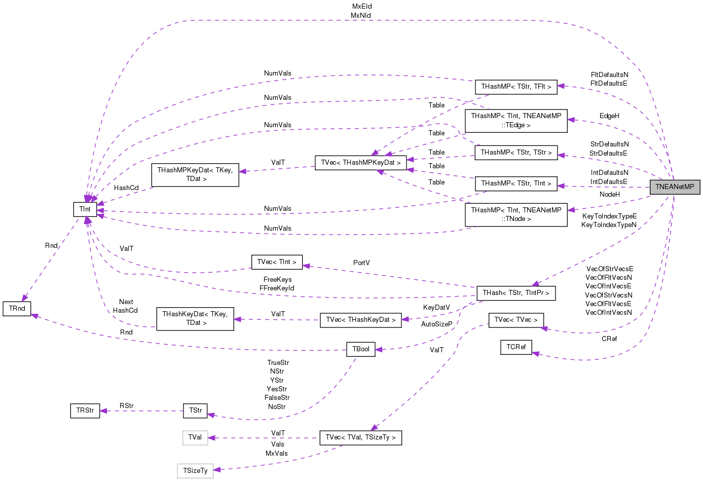 Collaboration graph