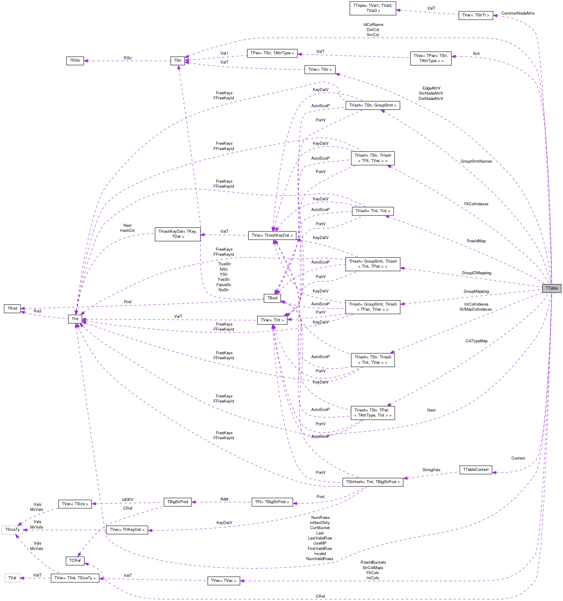 Collaboration graph