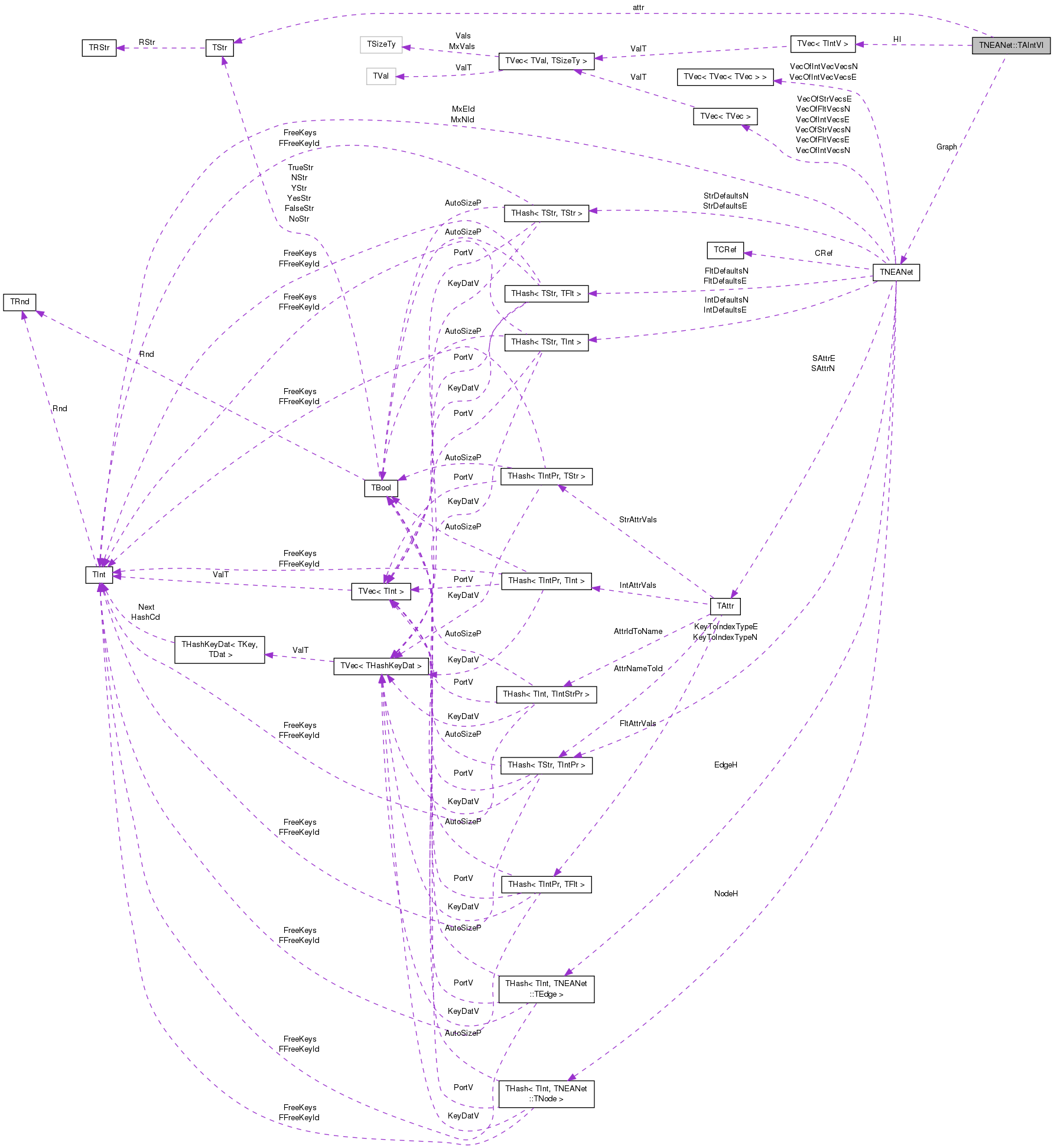 Collaboration graph