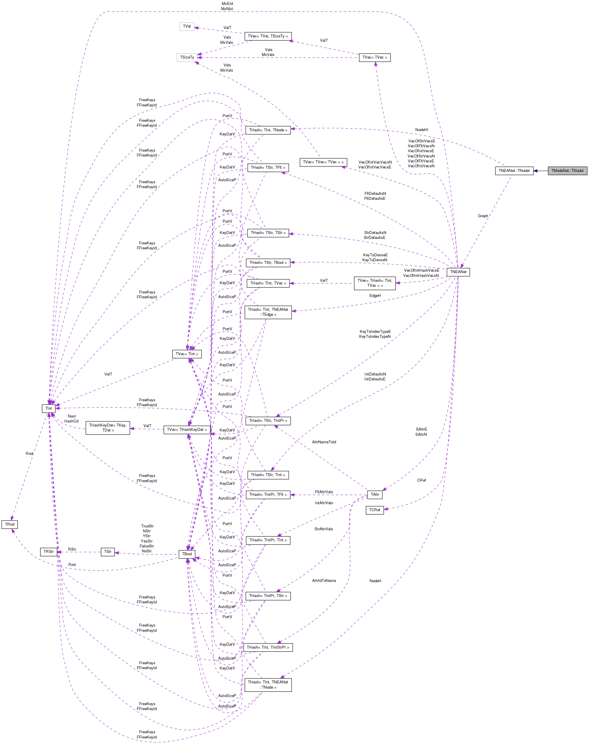 Collaboration graph