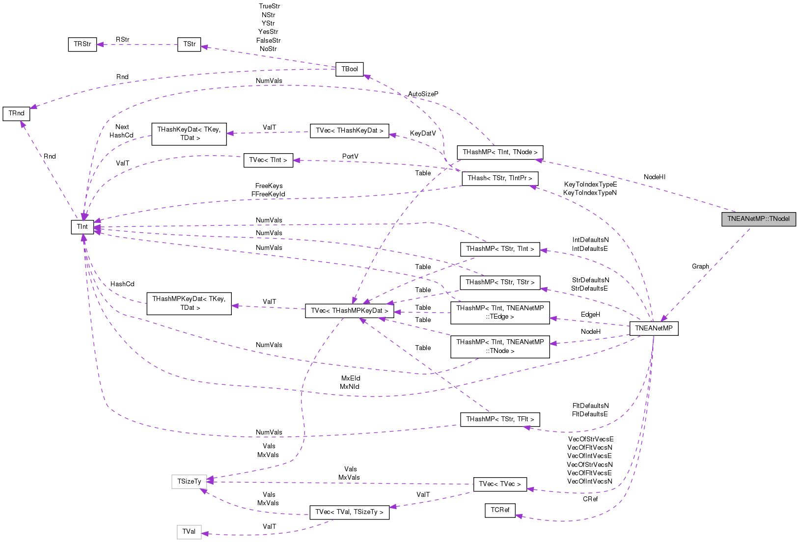 Collaboration graph