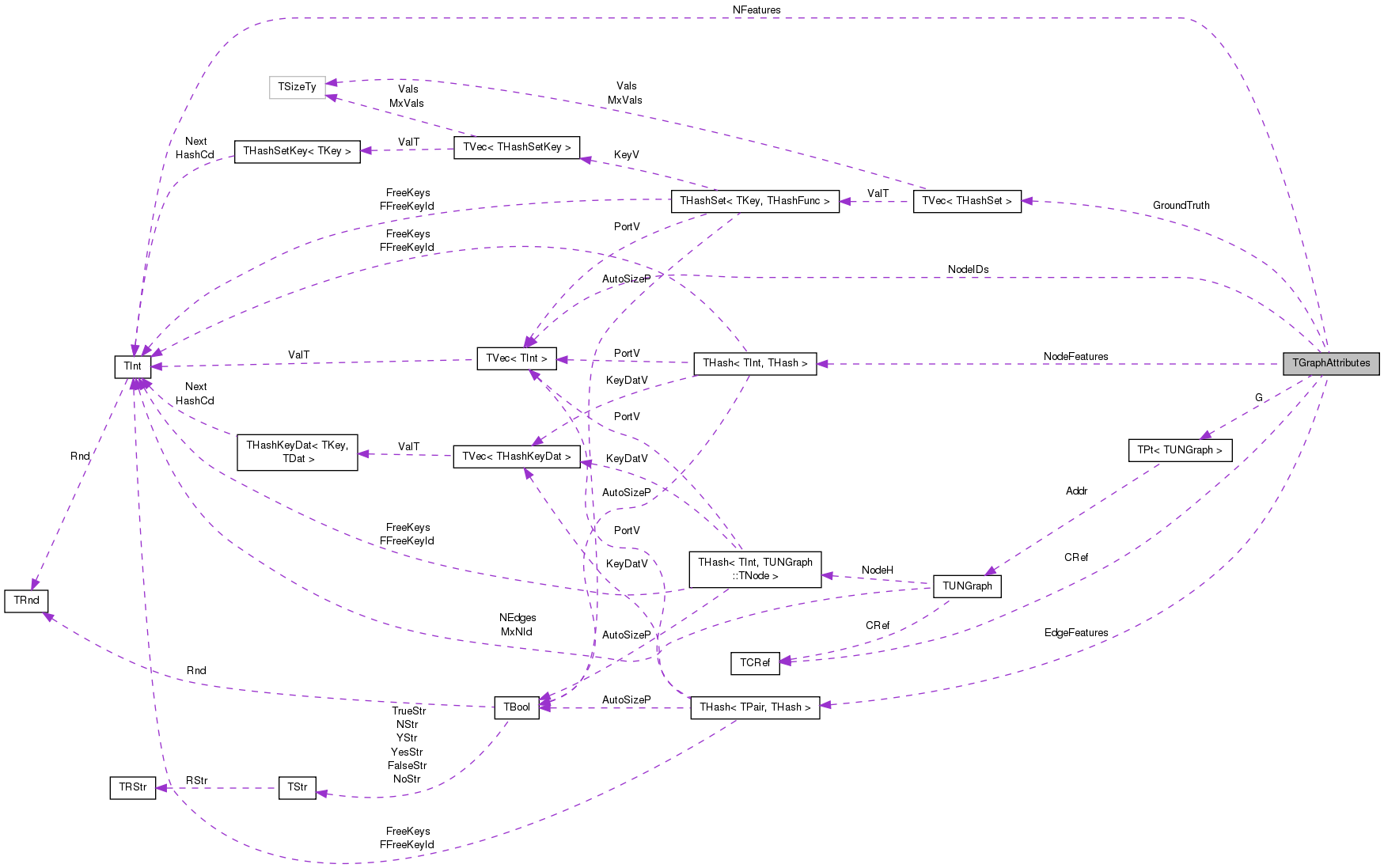 Collaboration graph