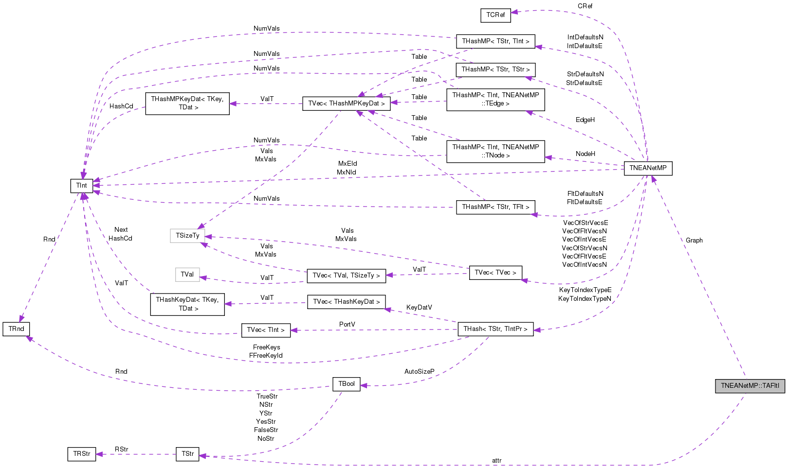 Collaboration graph