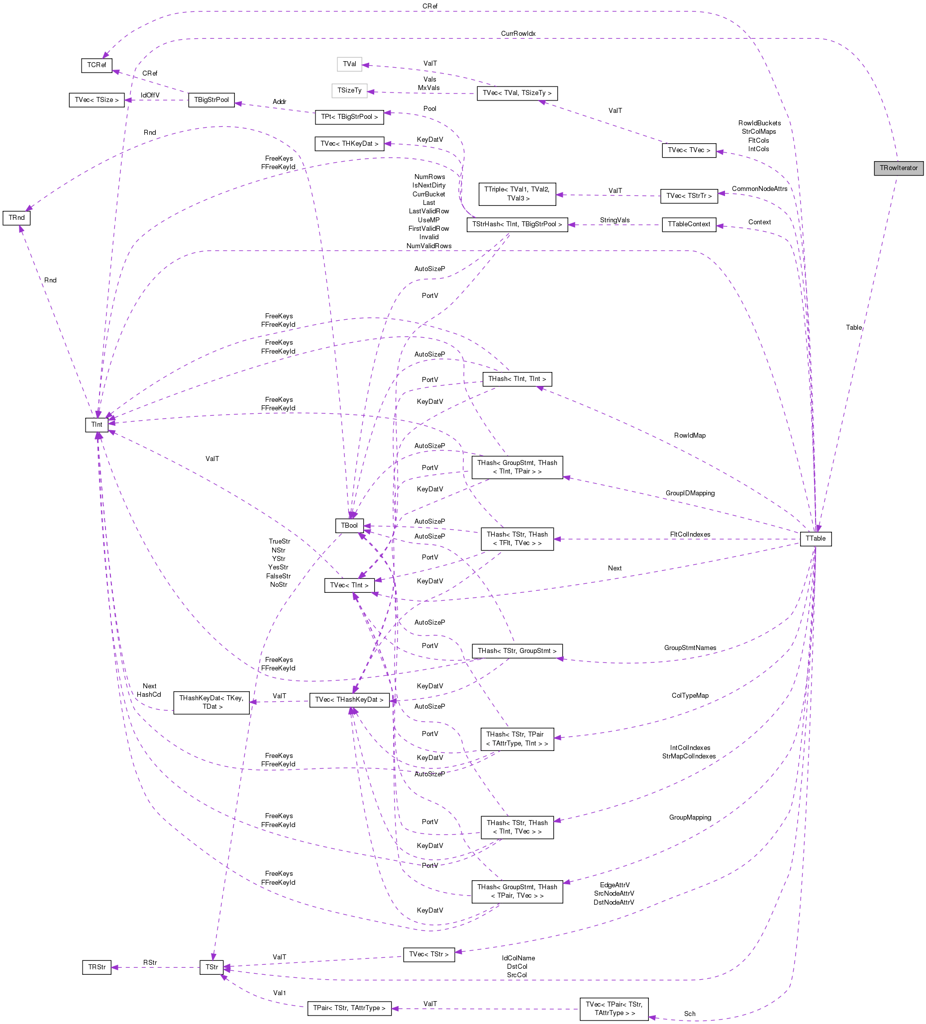 Collaboration graph