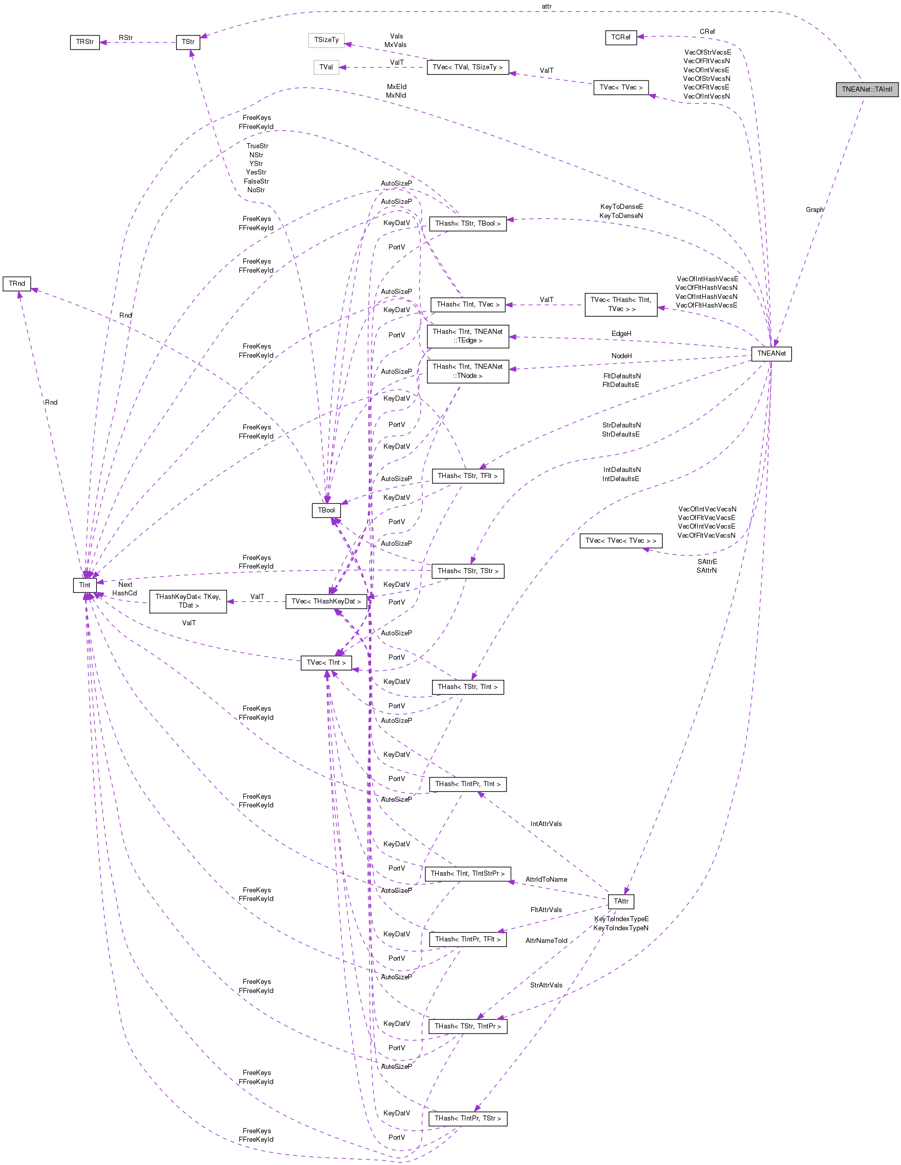 Collaboration graph