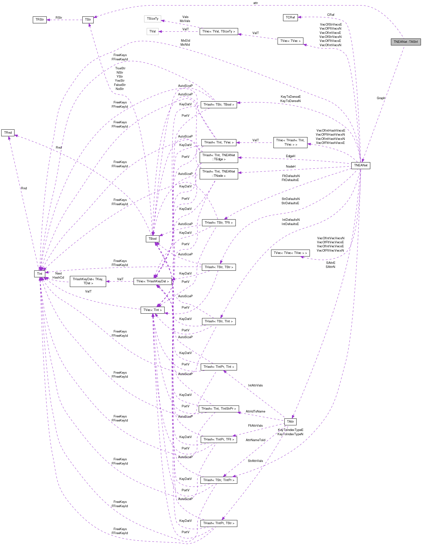 Collaboration graph